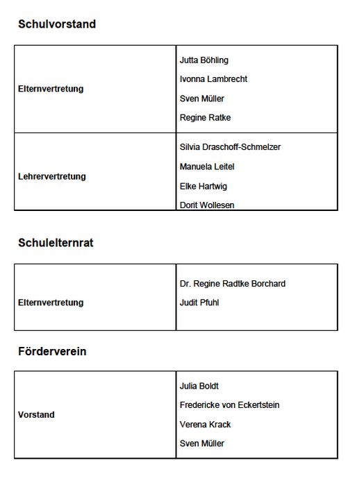 Organigramm04a