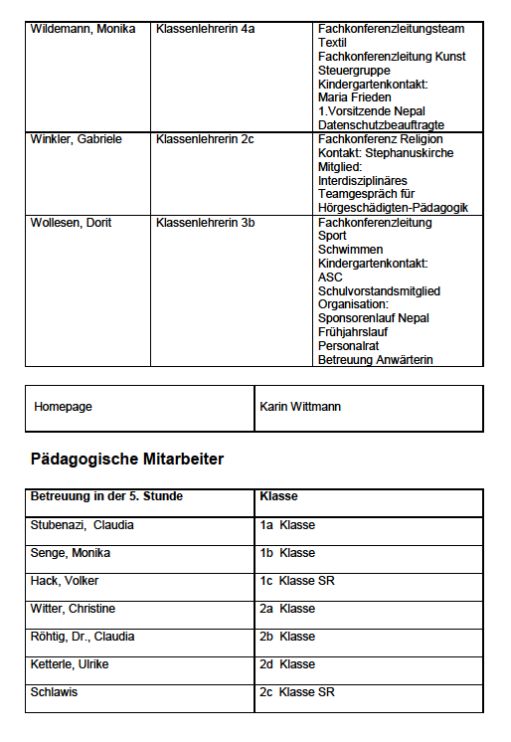 Organigramm05a